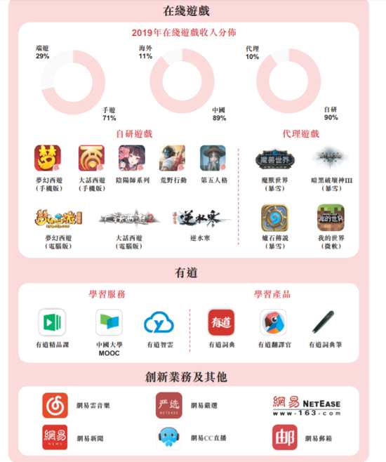 网易游戏ip,创新与传承的完美融合(图2) 网易游戏ip,创新与传承的完美融合(图2)