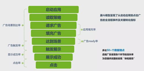 游戏运营主管,打造辉煌事业(图3) 游戏运营主管,打造辉煌事业(图3)