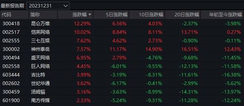 上海的游戏股,崛起与变革的产业力量(图3) 上海的游戏股,崛起与变革的产业力量(图3)