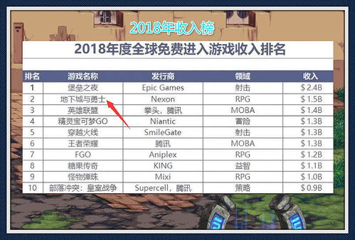 游戏年收益,揭秘热门游戏盈利神话(图3) 游戏年收益,揭秘热门游戏盈利神话(图3)