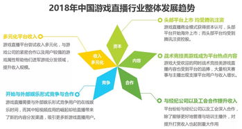 游戏市场运营,策略、趋势与未来展望(图3) 游戏市场运营,策略、趋势与未来展望(图3)