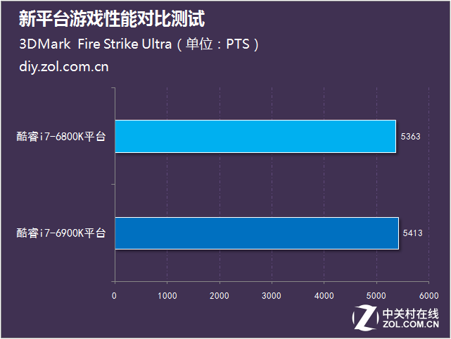 主频高对游戏,揭秘高主频CPU如何影响游戏性能(图3) 主频高对游戏,揭秘高主频CPU如何影响游戏性能(图3)