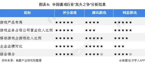 网络游戏行业分析报告,2024-2030年中国网络游戏产业深度分析与未来趋势展望(图3) 网络游戏行业分析报告,2024-2030年中国网络游戏产业深度分析与未来趋势展望(图3)