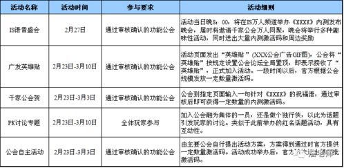 游戏营销模式,游戏营销模式创新与策略解析(图1) 游戏营销模式,游戏营销模式创新与策略解析(图1)