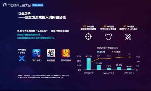 h5游戏盈利,探索多元化变现路径(图2) h5游戏盈利,探索多元化变现路径(图2)
