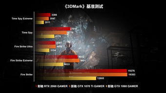 最新游戏测试,全面解析游戏品质保障之道(图3) 最新游戏测试,全面解析游戏品质保障之道(图3)