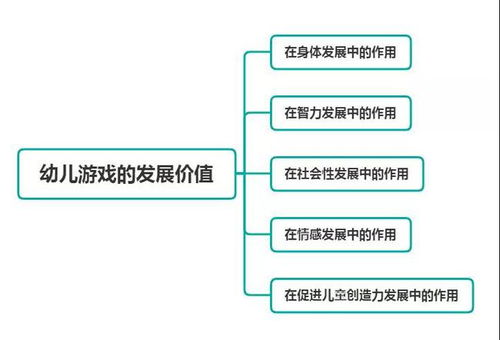 教育游戏分类,教育游戏分类与特点解析(图3)