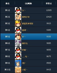 qq游戏排名,热门游戏盘点与玩家心声(图1) qq游戏排名,热门游戏盘点与玩家心声(图1)