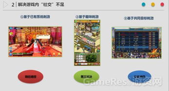 游戏社交化,引领数字时代社交新潮流(图1) 游戏社交化,引领数字时代社交新潮流(图1)