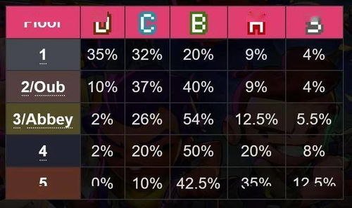 游戏的随机性,随机性在游戏设计中的应用与魅力(图2)