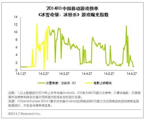 游戏曝光指数,曝光指数助力市值攀升”(图1) 游戏曝光指数,曝光指数助力市值攀升”(图1)