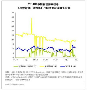 游戏曝光指数,曝光指数助力市值攀升”(图2) 游戏曝光指数,曝光指数助力市值攀升”(图2)