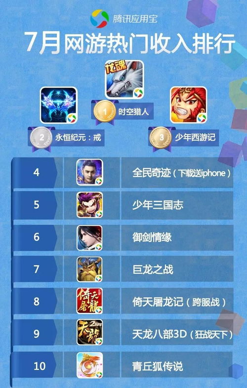 目前最火的网络游戏排行榜,盘点全球热门游戏风云(图1) 目前最火的网络游戏排行榜,盘点全球热门游戏风云(图1)