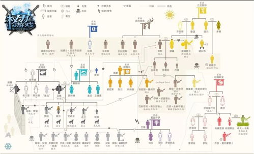 权力的游戏第一季人物关系,家族纷争与王座争夺的序章(图1)