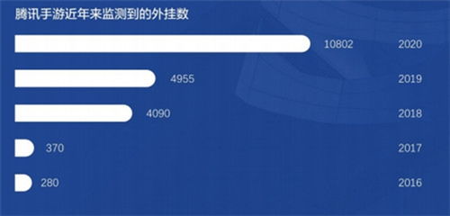 游戏辅助网盘,网盘精选攻略汇总(图2) 游戏辅助网盘,网盘精选攻略汇总(图2)