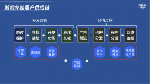 游戏辅助网盘,网盘精选攻略汇总(图3) 游戏辅助网盘,网盘精选攻略汇总(图3)