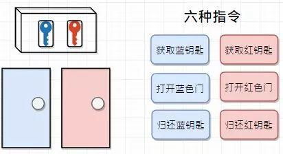 指令游戏规则,规则解析与趣味体验(图1) 指令游戏规则,规则解析与趣味体验(图1)