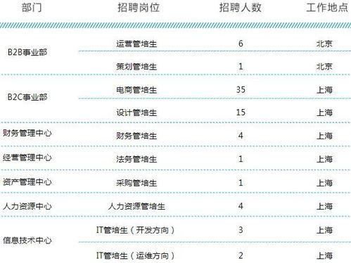 深海游戏招聘,诚邀行业精英共筑游戏梦想(图2) 深海游戏招聘,诚邀行业精英共筑游戏梦想(图2)
