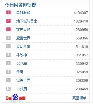 电脑网络游戏人气排行,热门游戏一览(图2)