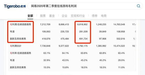 网易游戏利润,多款新游助力业绩飙升(图1) 网易游戏利润,多款新游助力业绩飙升(图1)