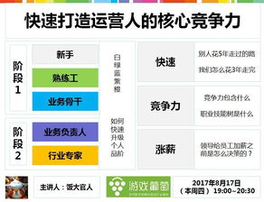 游戏运营职业,构建虚拟世界与玩家互动的艺术(图3) 游戏运营职业,构建虚拟世界与玩家互动的艺术(图3)