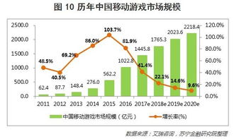中国游戏人数,电竞产业崛起(图3) 中国游戏人数,电竞产业崛起(图3)