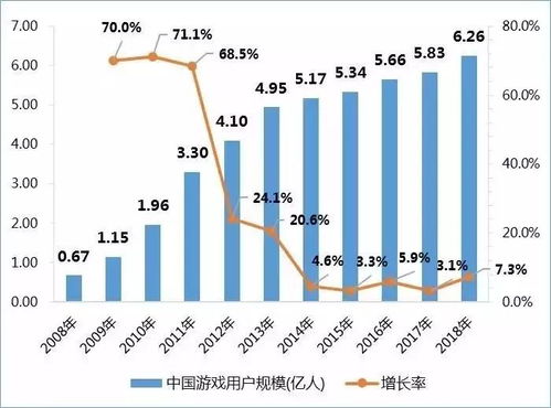 中国游戏人数,电竞产业崛起(图1) 中国游戏人数,电竞产业崛起(图1)