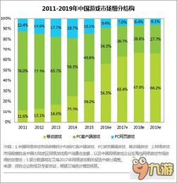 中国游戏人数,电竞产业崛起(图2) 中国游戏人数,电竞产业崛起(图2)