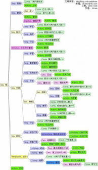 游戏行为树,构建智能NPC的决策逻辑框架(图1)