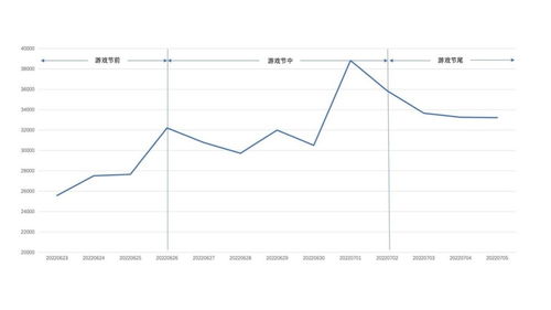 百度游戏指数,“2025年6月百度游戏指数市场动态解析”(图1) 百度游戏指数,“2025年6月百度游戏指数市场动态解析”(图1)