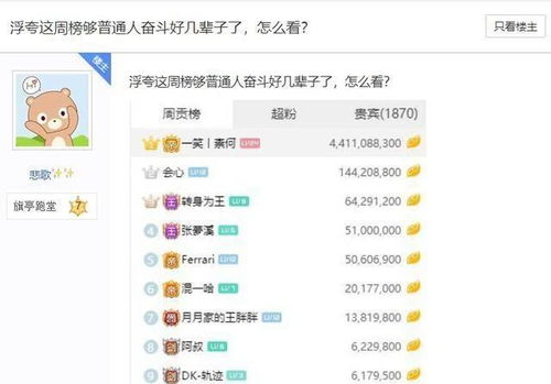 现在做游戏主播赚钱吗,游戏主播赚钱现状与盈利途径解析(图2) 现在做游戏主播赚钱吗,游戏主播赚钱现状与盈利途径解析(图2)