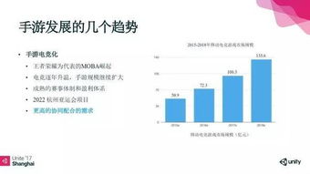 游戏技术分析,探索虚拟世界的奥秘与未来趋势(图2) 游戏技术分析,探索虚拟世界的奥秘与未来趋势(图2)