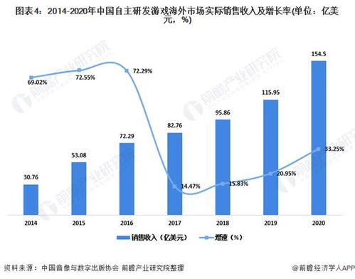 中国游戏产业发展,创新引领未来(图2) 中国游戏产业发展,创新引领未来(图2)