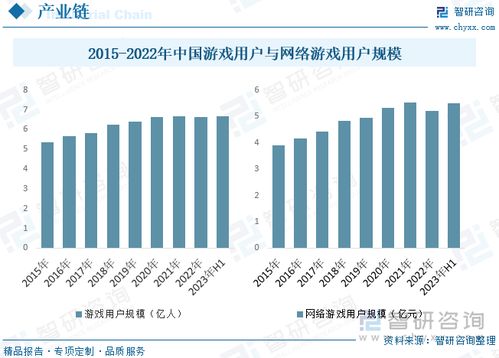 中国游戏产业发展,创新引领未来(图3) 中国游戏产业发展,创新引领未来(图3)