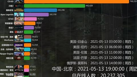 网络游戏在线人数排行榜,热门游戏盘点(图1) 网络游戏在线人数排行榜,热门游戏盘点(图1)