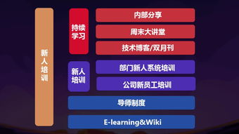 游戏公司hr,揭秘人才选拔与培养之道(图3) 游戏公司hr,揭秘人才选拔与培养之道(图3)