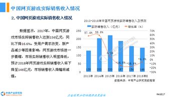 网络游戏行业发展前景,未来发展的无限可能(图2) 网络游戏行业发展前景,未来发展的无限可能(图2)
