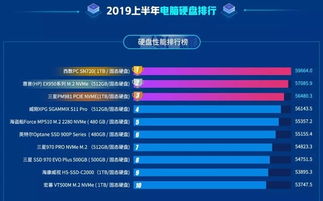 硬盘游戏排行榜,揭秘玩家最爱(图1) 硬盘游戏排行榜,揭秘玩家最爱(图1)