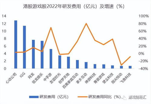 港股游戏公司,崛起与挑战并存的市场风云(图1) 港股游戏公司,崛起与挑战并存的市场风云(图1)