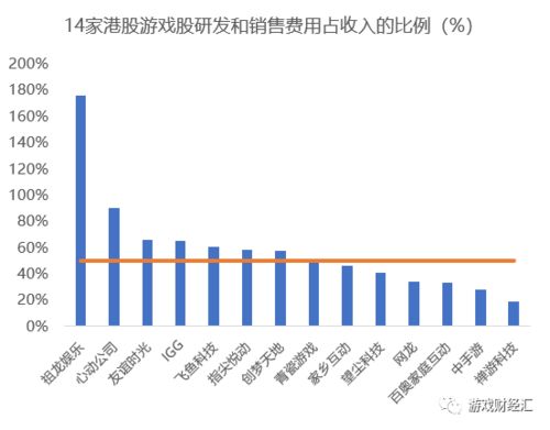 港股游戏公司,崛起与挑战并存的市场风云(图2) 港股游戏公司,崛起与挑战并存的市场风云(图2)