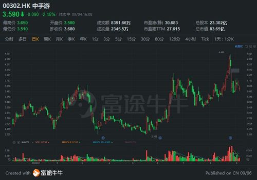 港股游戏公司,崛起与挑战并存的市场风云(图3) 港股游戏公司,崛起与挑战并存的市场风云(图3)