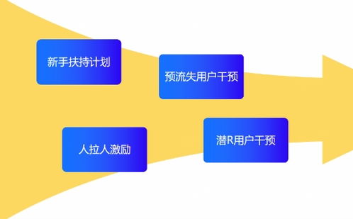 游戏运营税,税率、影响及应对策略全解析(图2) 游戏运营税,税率、影响及应对策略全解析(图2)
