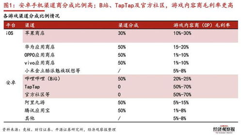 游戏运营税,税率、影响及应对策略全解析(图3) 游戏运营税,税率、影响及应对策略全解析(图3)