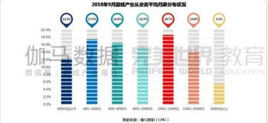游戏行业岗位,热门岗位全解析(图1) 游戏行业岗位,热门岗位全解析(图1)