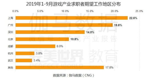 游戏行业岗位,热门岗位全解析(图2) 游戏行业岗位,热门岗位全解析(图2)