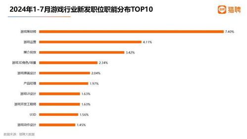 游戏行业岗位,热门岗位全解析(图3) 游戏行业岗位,热门岗位全解析(图3)