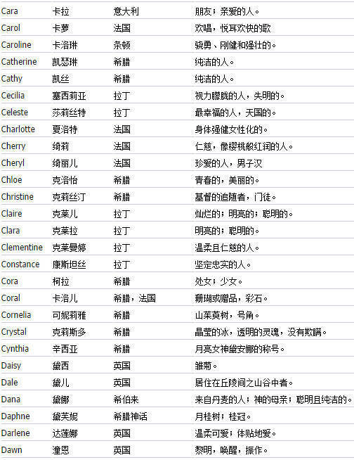 好听英文游戏名字大全,好听与创意并存的游戏世界之旅(图2) 好听英文游戏名字大全,好听与创意并存的游戏世界之旅(图2)