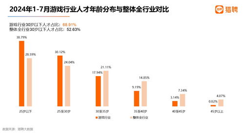 游戏行业人才,引领未来潮流(图2) 游戏行业人才,引领未来潮流(图2)