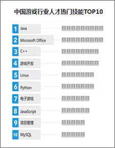 游戏行业人才,引领未来潮流(图3) 游戏行业人才,引领未来潮流(图3)
