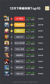 2015最新手机游戏排行榜,指尖上的游戏盛宴(图1) 2015最新手机游戏排行榜,指尖上的游戏盛宴(图1)